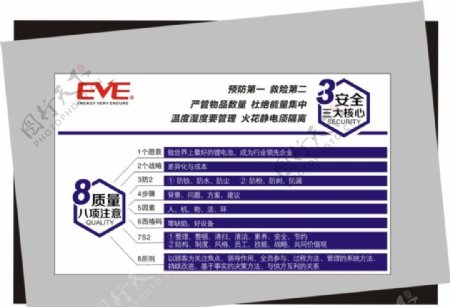 EVE3安全三大核心图片
