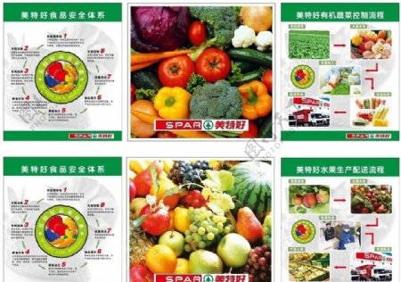 蔬果品质体系图片