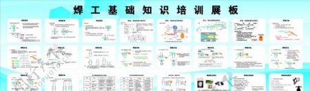 电焊基础知识看板图片