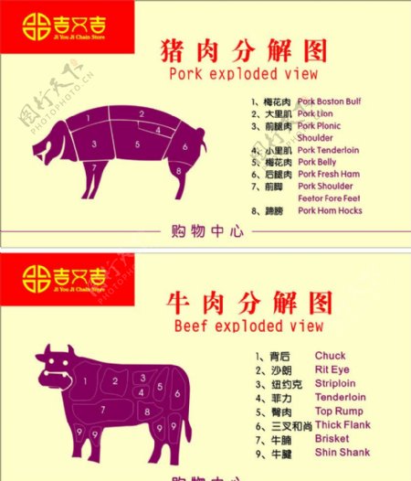 猪牛肉分解图图片