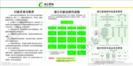 浙江村邮站操作流程图片