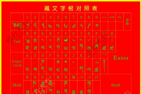 藏文字根对照表图片