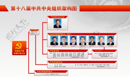 第十八届中共中央组织结构图图片