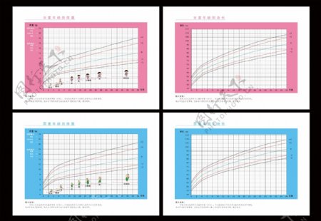 儿童年龄别体重身长图片