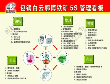 5S管理看板图片