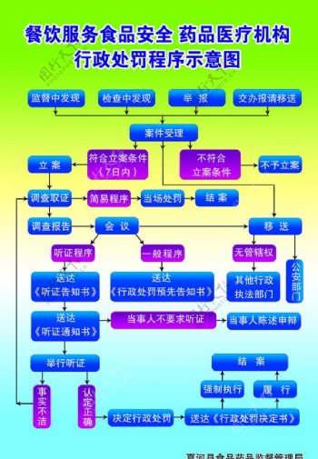 食品药品监督局图片