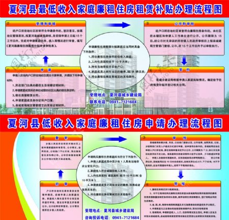 廉租房展板图片