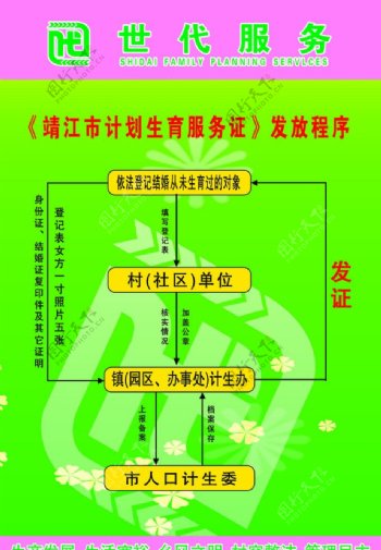 靖江市计划生育服务证发放程序图片