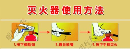 灭火器使用方法图片