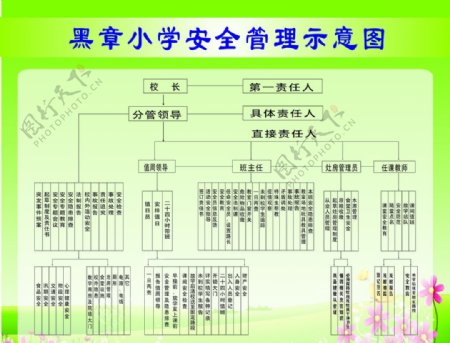 安全管理示意图图片