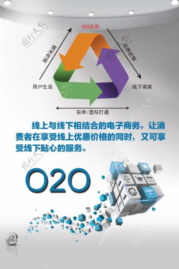 O2O电子商务海报图片