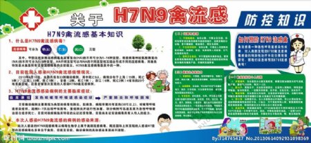 H7N9海报图片