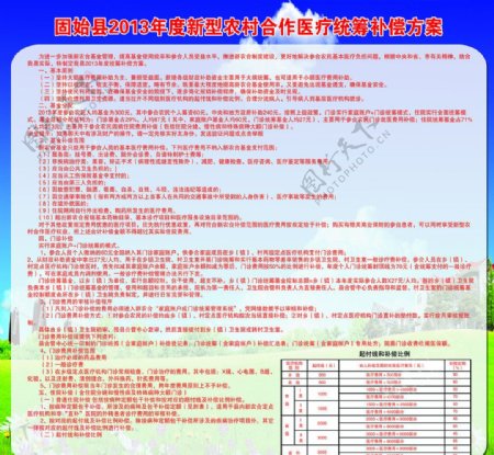 新农合医疗统筹补偿图片