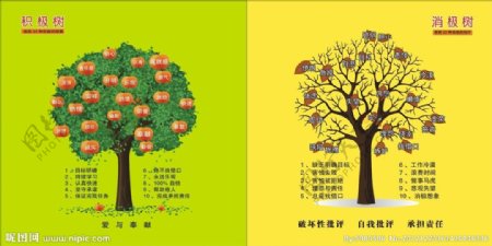 积极树和消极树图片
