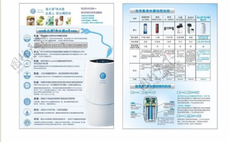 益之源净水器宣传展板图片