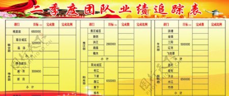 中国人寿团队业绩表图片