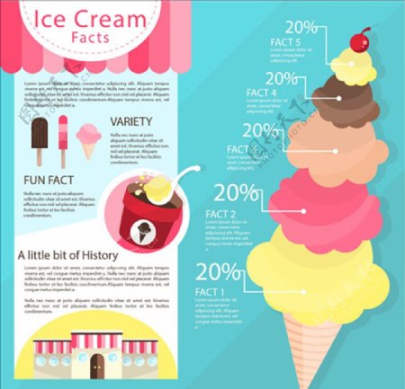 夏日冰淇淋信息图表