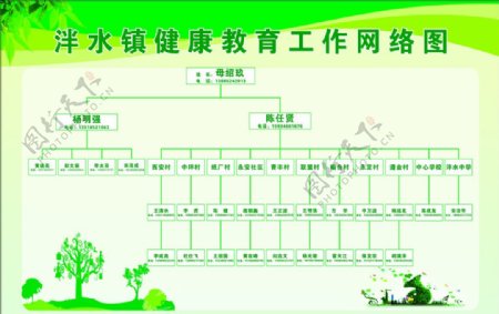 健康教育网络图