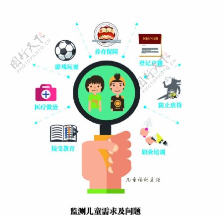 中国儿童福利示范项目流程图