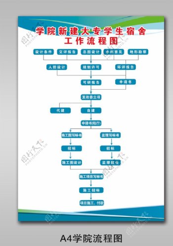 学生宿舍办理流程图