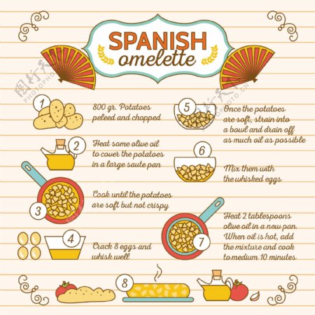 西班牙omelete食谱