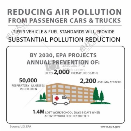 从客车和卡车减少空气污染