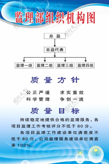 水利局监理部职责图片