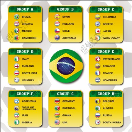巴西足球世界杯分组