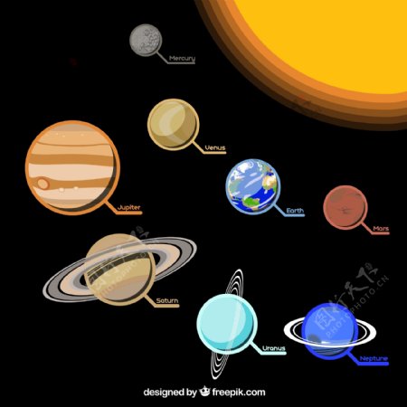 太阳系的图表