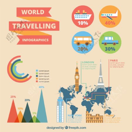平坦的世界旅行infography