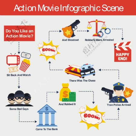 动作电影的信息图表的场景
