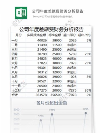 公司年度差旅费财务分析报告excel表格