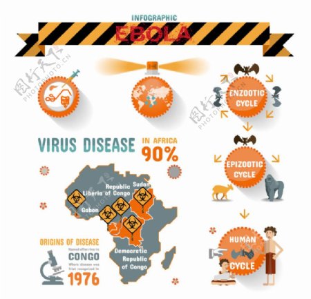 埃博拉病毒信息图