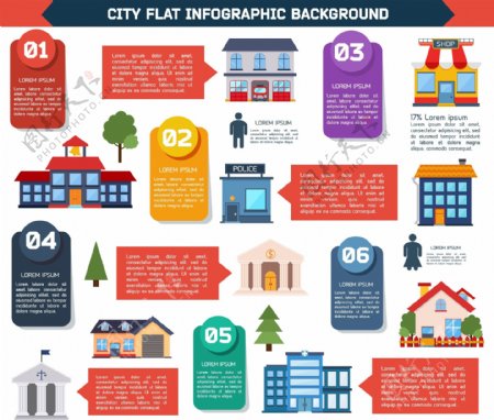 英文城市生活信息流程图