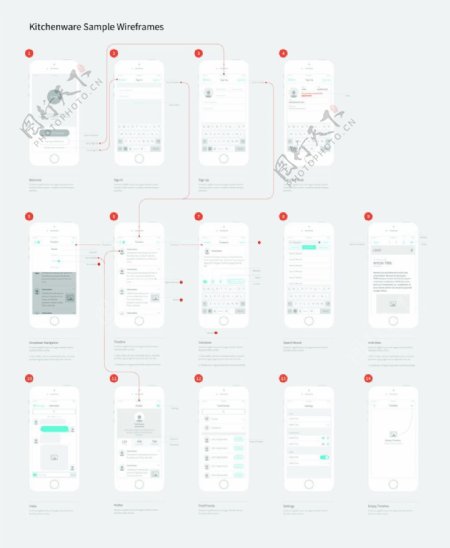 手机app线框图eps设计