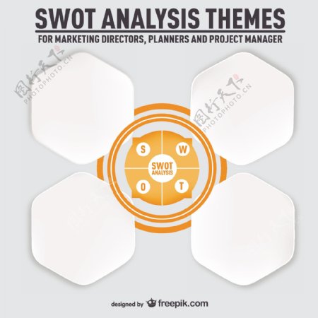 信息图表设计的SWOT分析