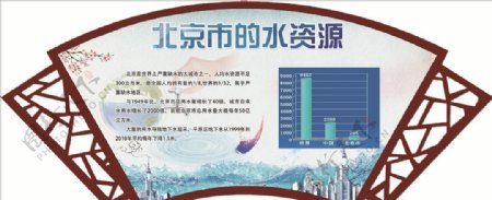 北京市水资源展板图片平面图装饰边框不含
