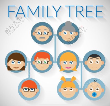 家庭关系树状图