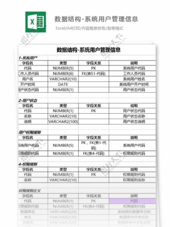 数据结构系统用户管理信息excel表格