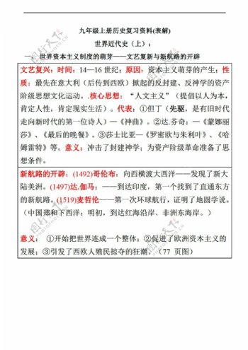 中考专区历史九年级世界近代史上册复习资料