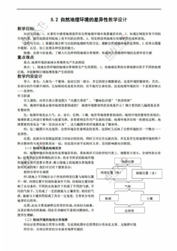 地理人教版必修一教学设计5.2自然环境的差异性