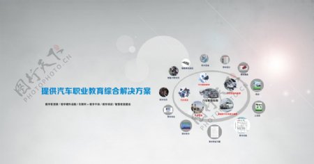 汽车职业教育banner图