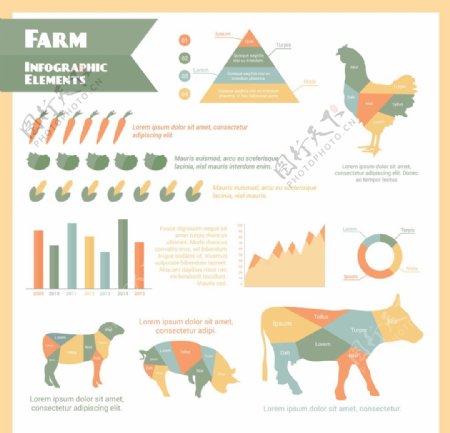 农场信息图表
