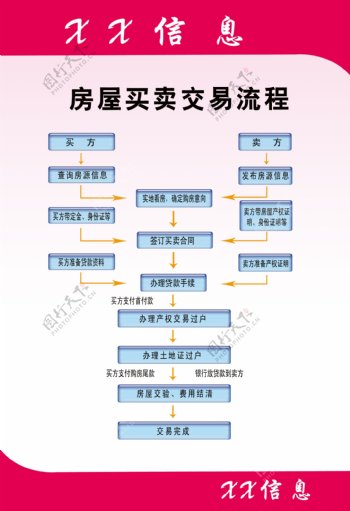 房屋买卖交易流程