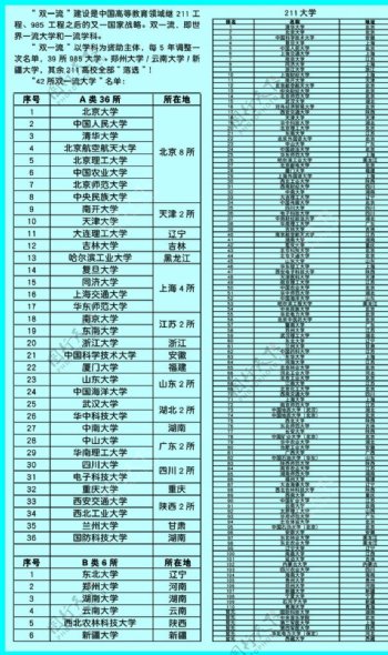 211大学