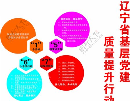 1567辽宁省基层党建质量提升