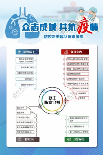 新冠肺炎复工防护指南