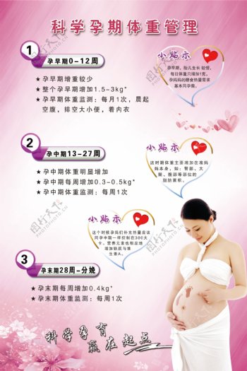 科学孕期体重管理
