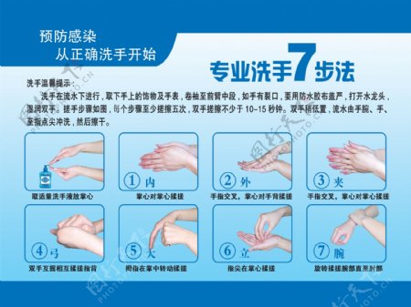 新冠肺炎专业洗手七步法