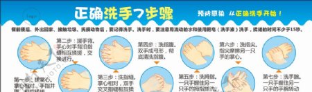 洗手七步骤